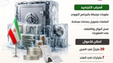 الأموال الإيرانية المجمدة تشعل معركة التفاوض بين واشنطن وطهران.. ملف مالي يتحول إلى ورقة ضغط استراتيجية. 36 IMG 20260530 WA0023